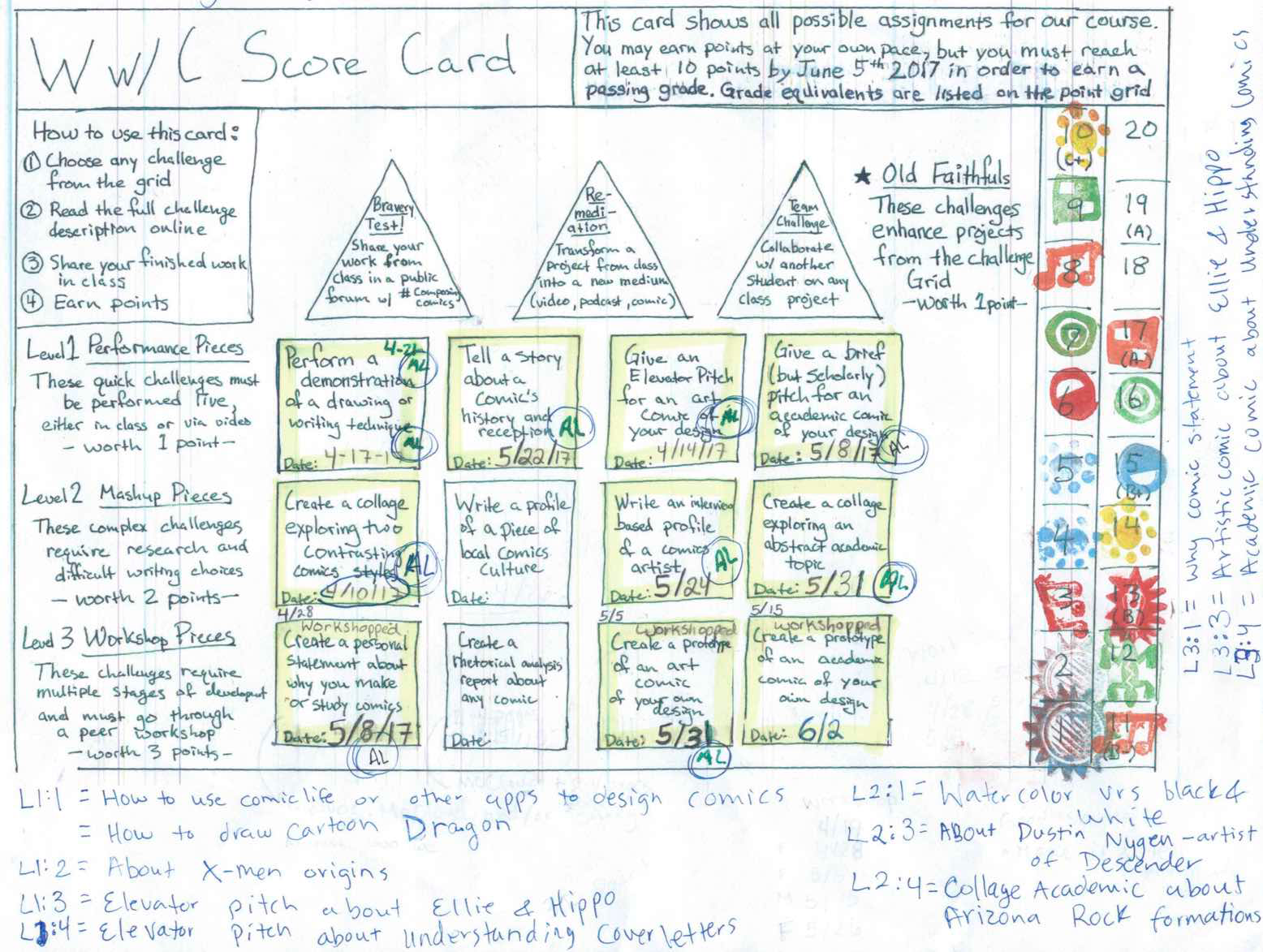 Figure 2. A hand-drawn version of the playable syllabus labeled as a “scorecard.” The student’s annotations detail how the student plans to earn points.