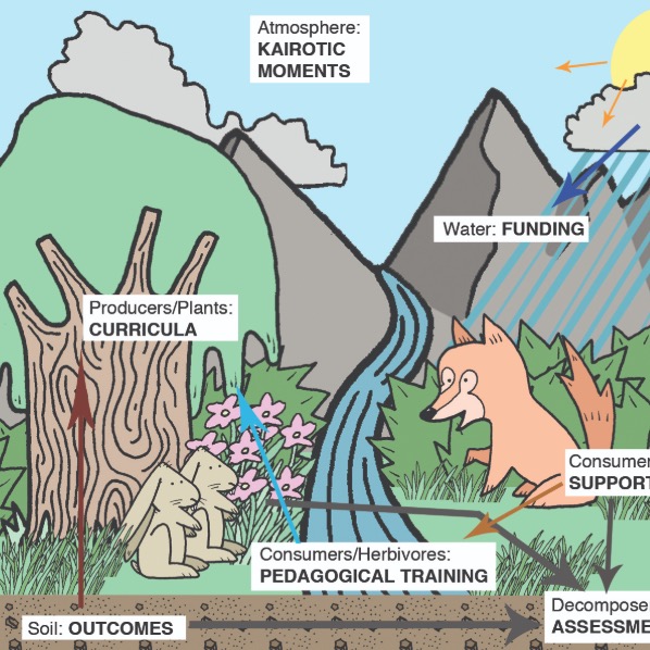 An icon with a cartoon forest scene including plants, animals, and landscape. The image's function is primarily presentational.
