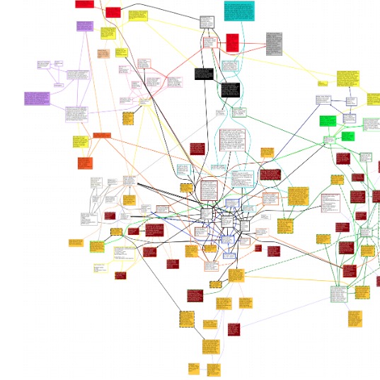 An icon depicting the concept map generated by yEd, which the authors discuss in this chapter.