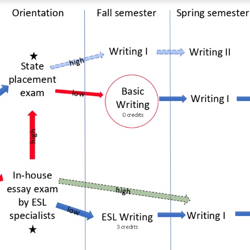 An icon depicting the decision tree described in the chapter.