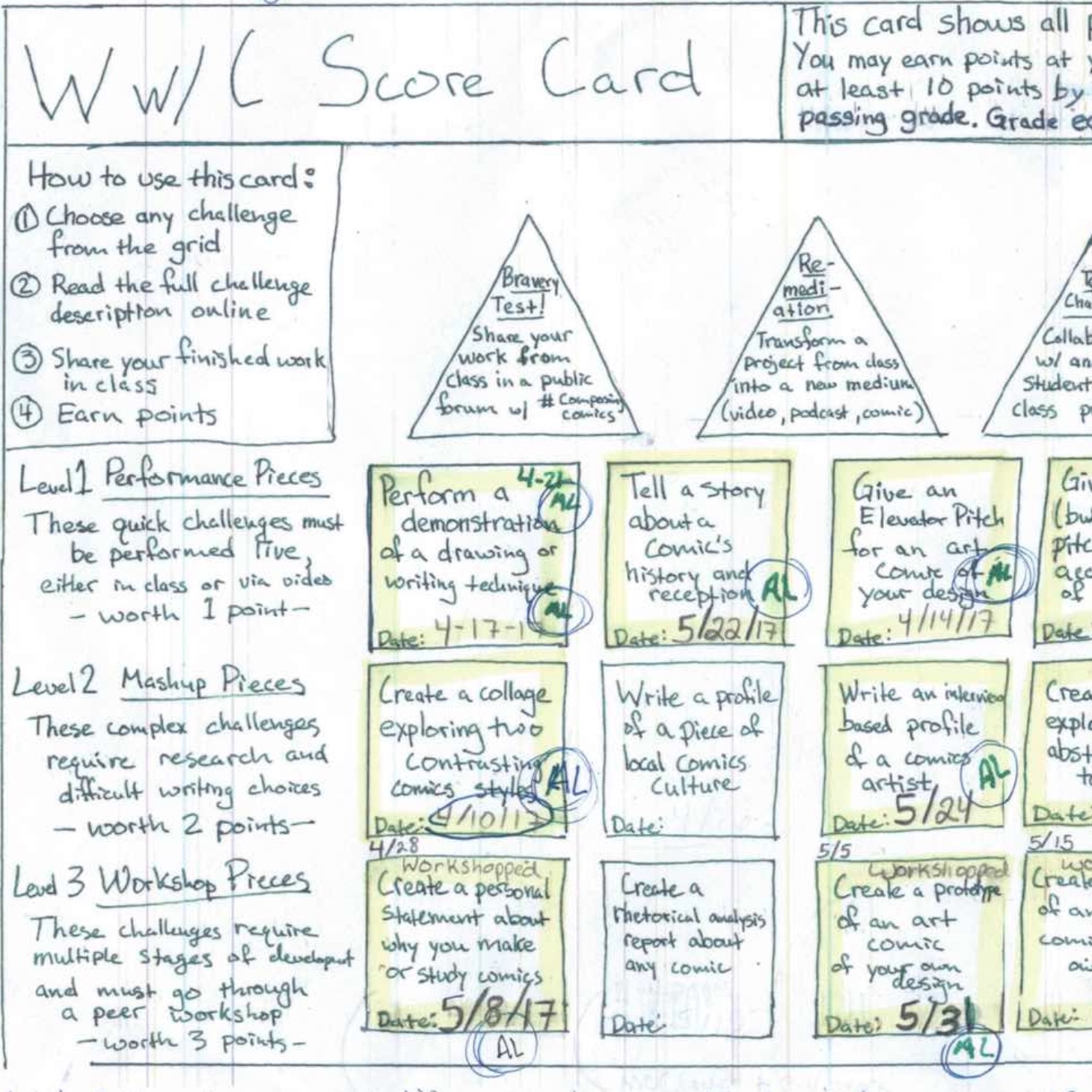 An icon depicting a hand-drawn draft of the playable syllabus described in the chapter.