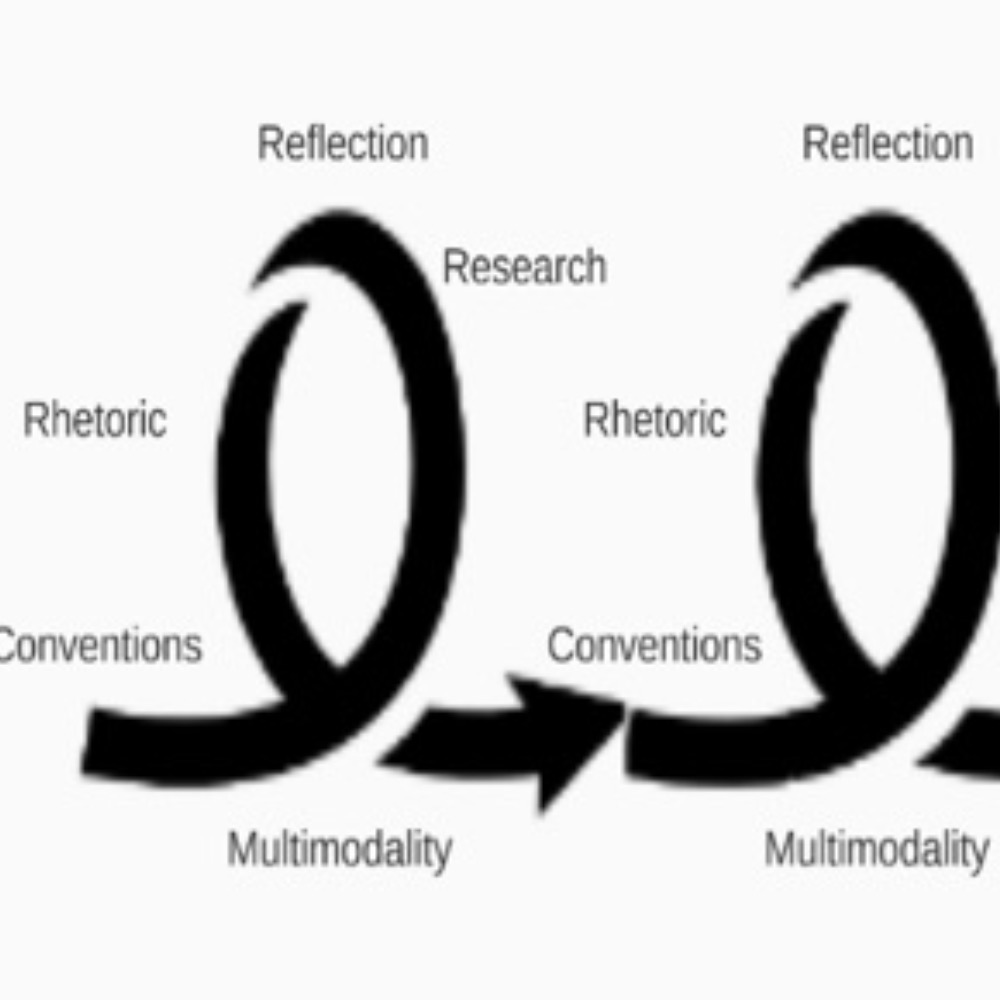 An image tile associated with Chapter 12. The terms rhetoric, multimodality, research, conventions, and reflection appear in each spiral. 